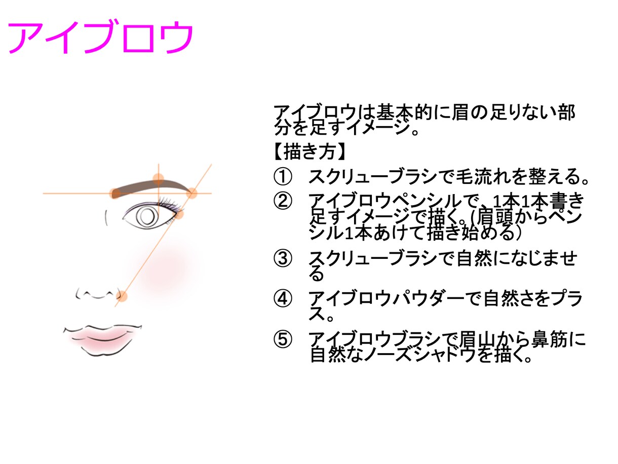 WEB面接で好印象を得るメイクを診断します WEB面接選考採用までの【あなただけの攻略BOOK】付 イメージ3