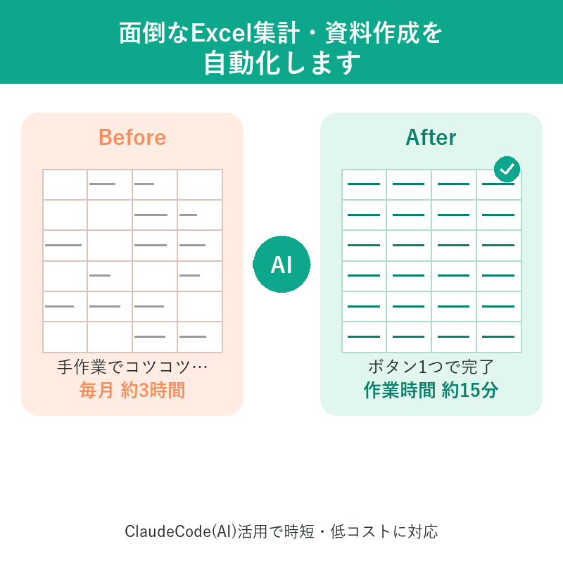 面倒なExcel集計・資料作成を自動化します ClaudeCode（AI）で時短・低コストに対応 イメージ1