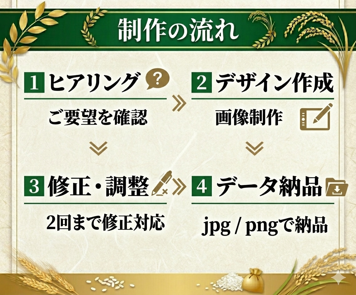 ふるさと納税で選ばれる返礼品画像を作ります 寄付者に魅力が伝わる画像を作ります イメージ4