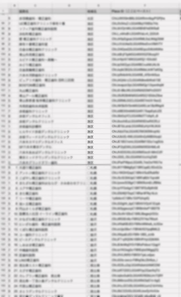 フォーム送信作業・データ入力承ります 様々なデータ抽出、入力承ります。まずはご相談下さい！ イメージ2