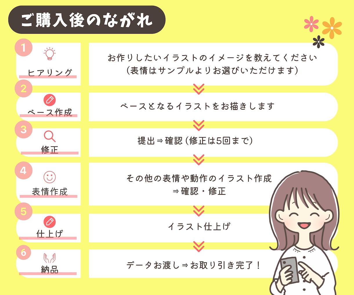 ゆるかわシンプル！イラスト15点セットお描きします インスタ、YouTube、ブログなど各種コンテンツに イメージ3
