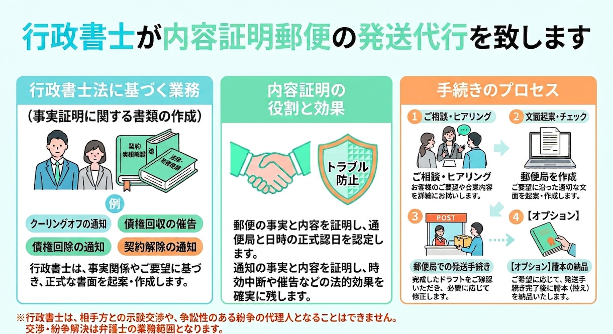 行政書士が内容証明郵便の発送代行を致します 紙媒体での発送になります。お気軽にご相談ください！ イメージ1