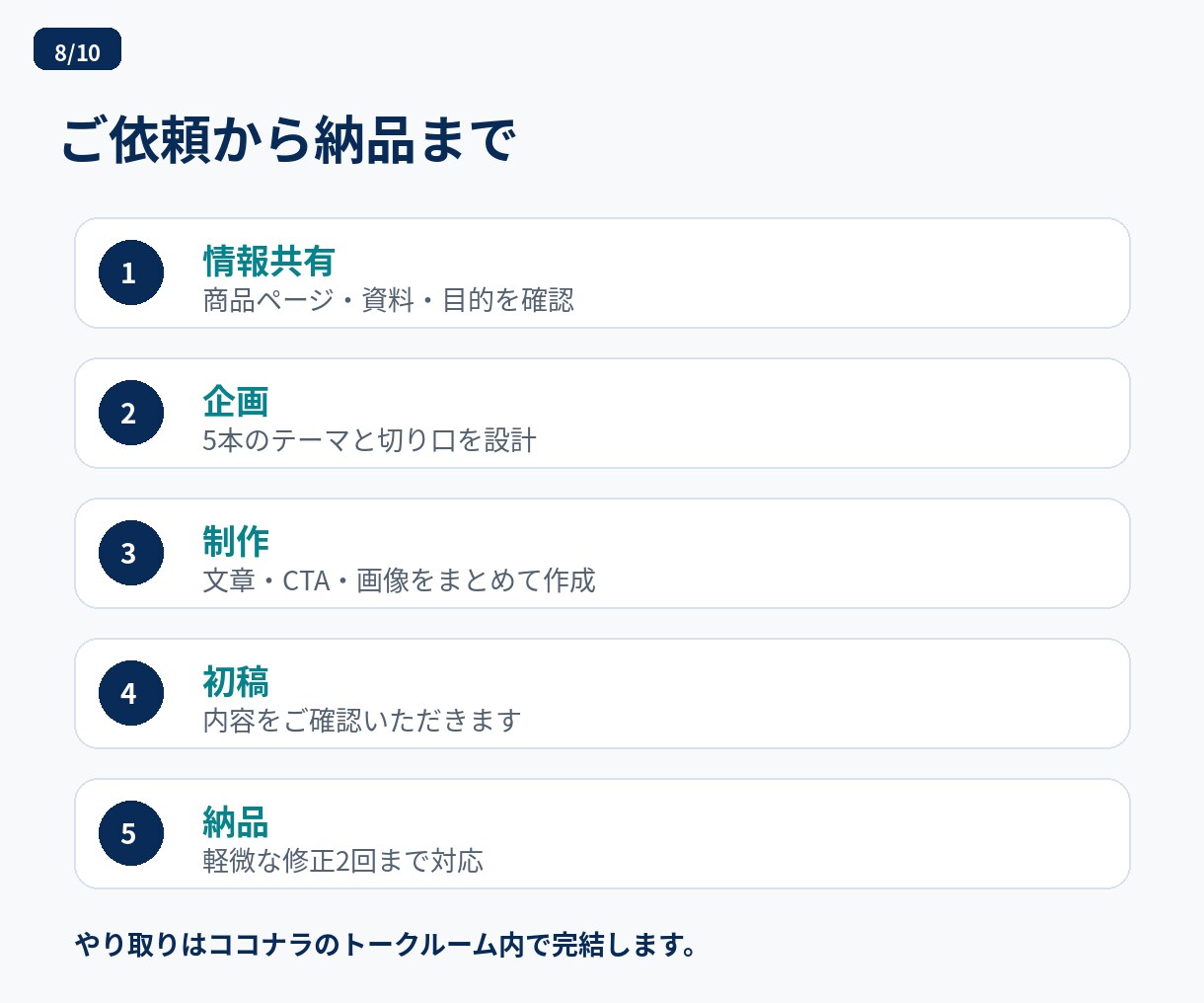 難しい商材のSNS投稿を5本作ります 技術営業の視点で、伝わる企画・文章・画像に整理します イメージ8