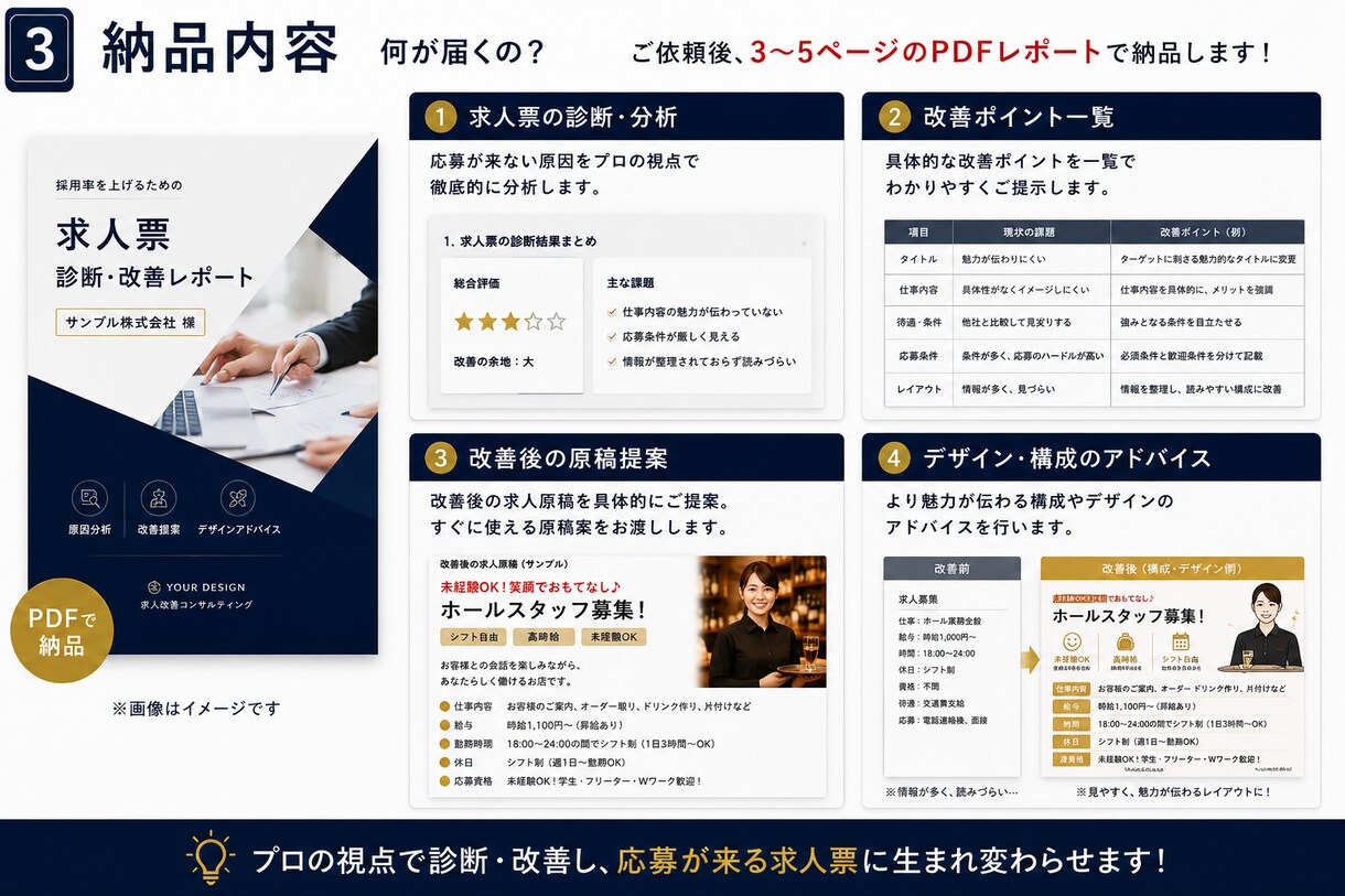 応募が来ない求人チラシの改善点をプロが添削します 元求人広告会社の視点で“応募が来ない原因”を明確に◎ イメージ3
