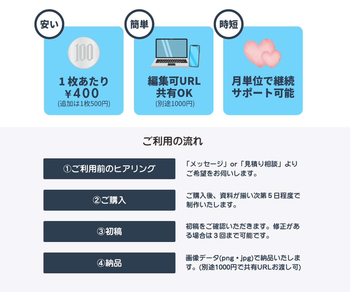 Canvaでinstagramの投稿画像制作します 自身もインスタ運営をしているデザイナーが制作します！ イメージ2