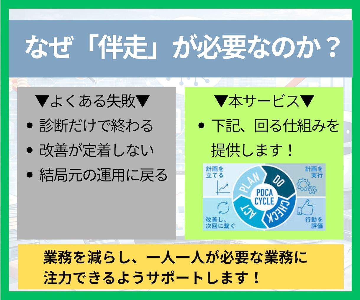管理業務改善の伴走パートナーになります 管理業務をAIで継続改善する伴走支援サービス（月額5万円〜） イメージ3