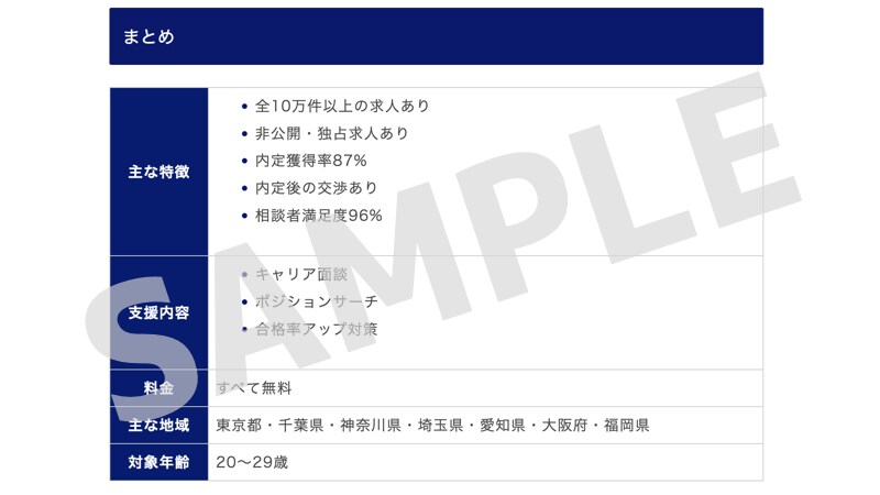転職・就職系サイトの口コミ記事を作成します 始めたばかりのサービスでも評判の良い記事を増やしたい方へ イメージ7