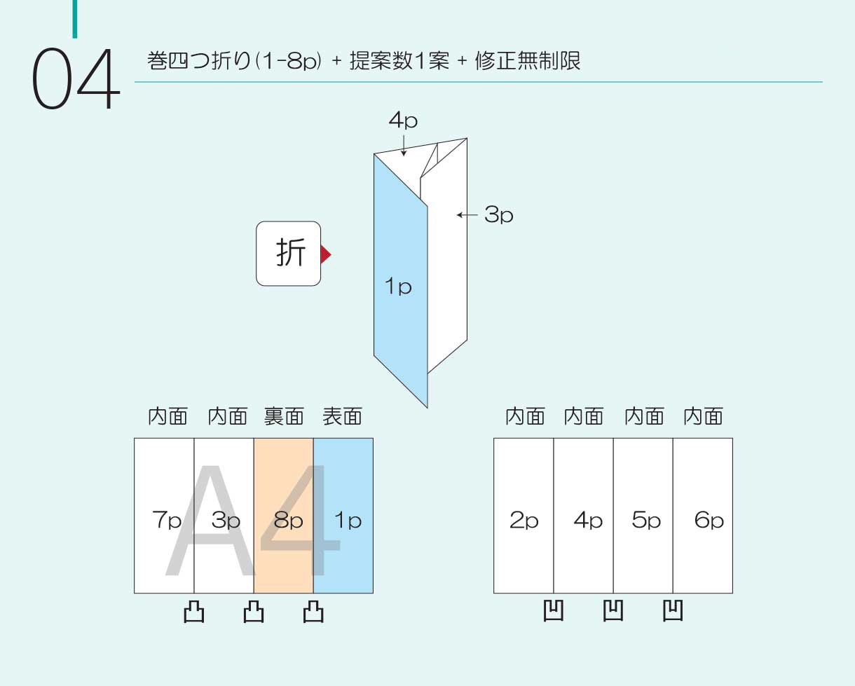 経験豊かなデザイナーがパンフレットを作成します 製品やお店、会社の広告、あなたの思いを丁寧に形にします。 イメージ8