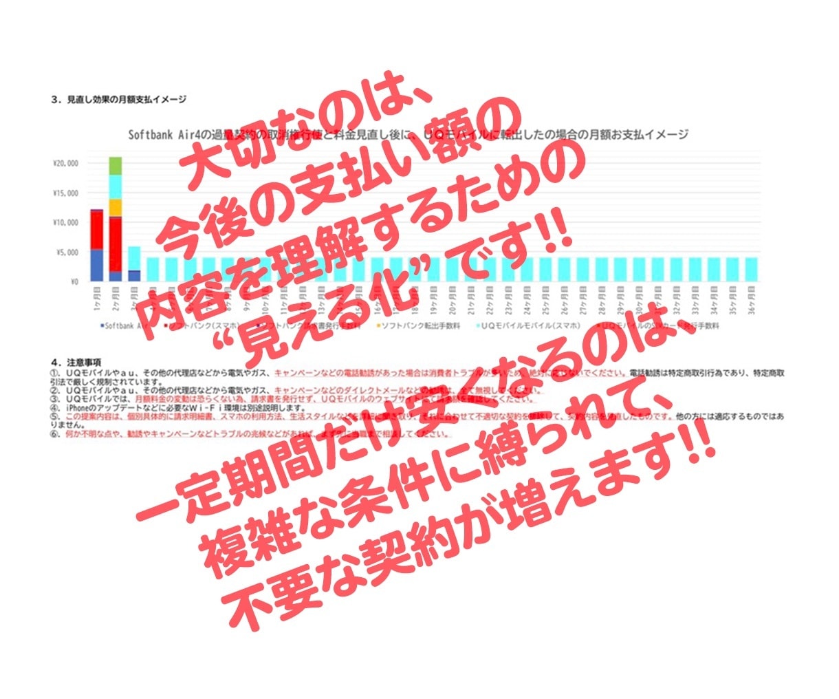 あなたの携帯電話やスマホの支払額を見直し節約します ファイナンシャルプランナーが、一人ひとりに寄り添い適正化! イメージ3