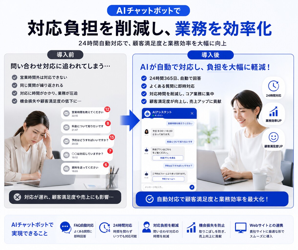 AIチャットボット構築します AI対応を自動化し業務効率化。 イメージ3