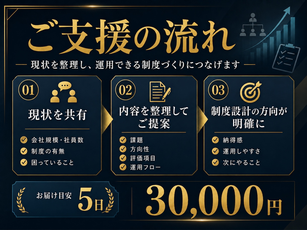 人事評価制度の設計を支援します 運用できる評価制度を一緒に整えます イメージ4