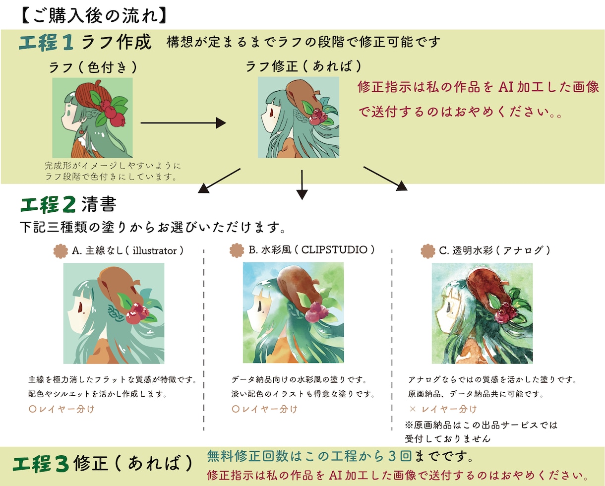 絵本風イラストの表紙・挿絵作成致します 児童書や絵本など自費出版や同人誌、電子書籍など実績多数！ イメージ2