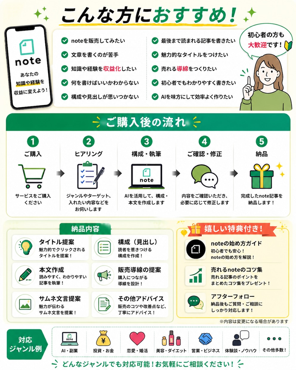 AIを活用して売れるnote記事を作成します あなたの知識をnoteコンテンツ化します イメージ2