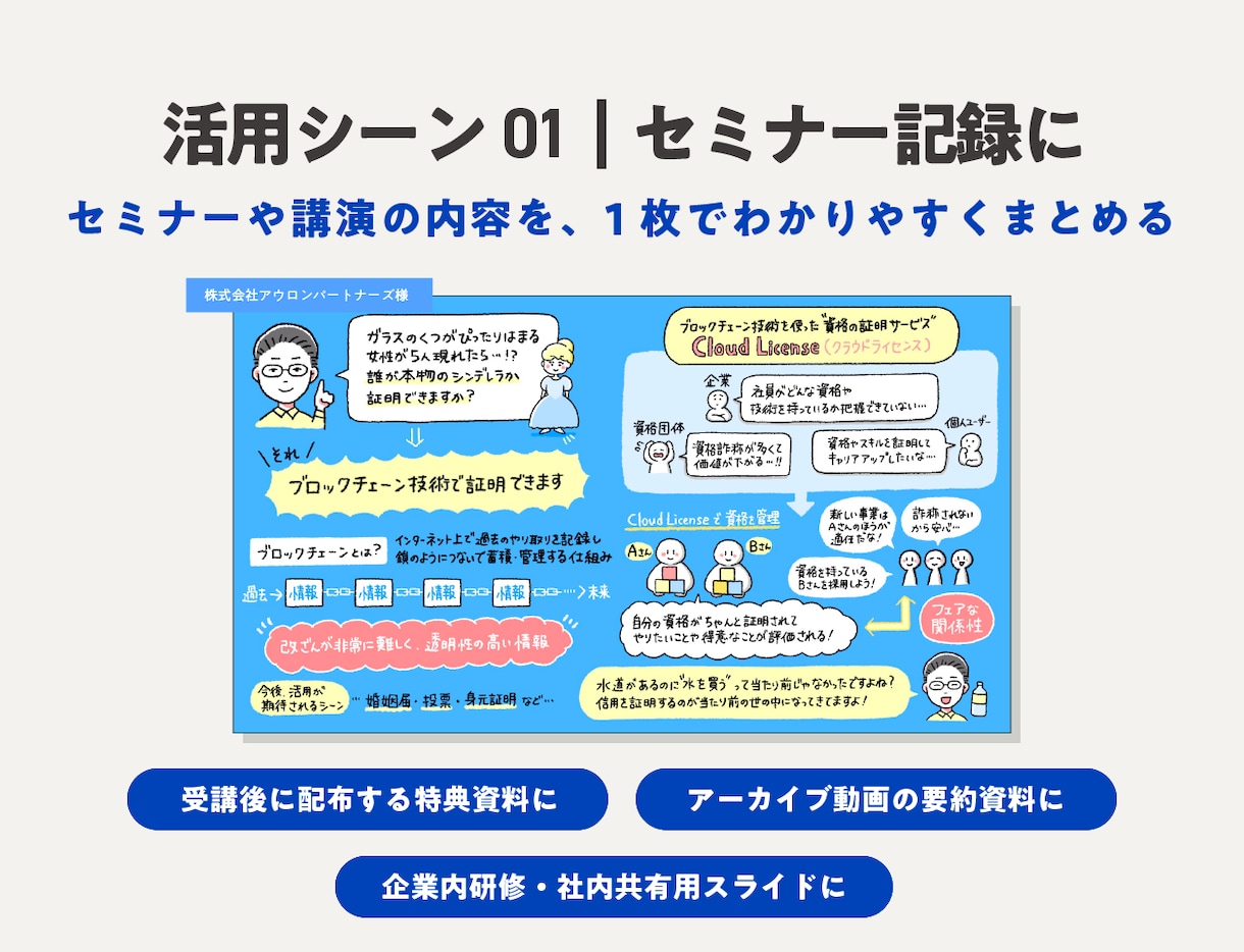 動画・書籍を一目でわかる図解にまとめます 動画・セミナー・インタビュー・書籍をコンパクトなグラレコに イメージ4