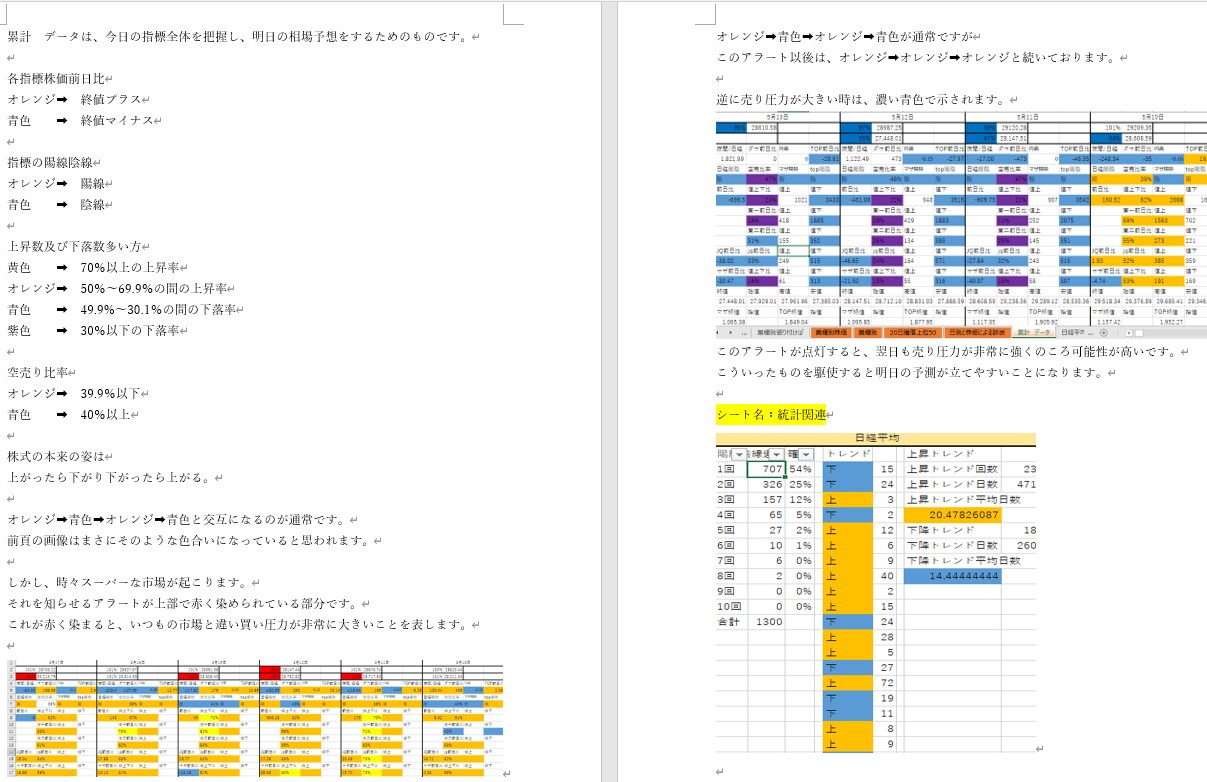最新！株式取引情報をお送りします 明日の買い銘柄、売り銘柄が判断しやすくなります イメージ1
