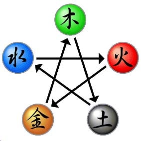 2026年！四柱推命で運勢鑑定します 新しい生活を頑張ってるあなたに夢、成功への追い風吹かせます★ イメージ1