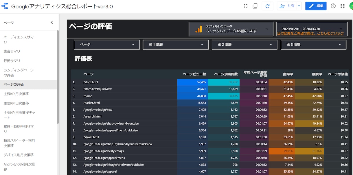 無料公開中！データポータルでダッシュボード作ります 個人も企業も、あなたのサイトのアクセス解析レポートを1秒で！ イメージ4