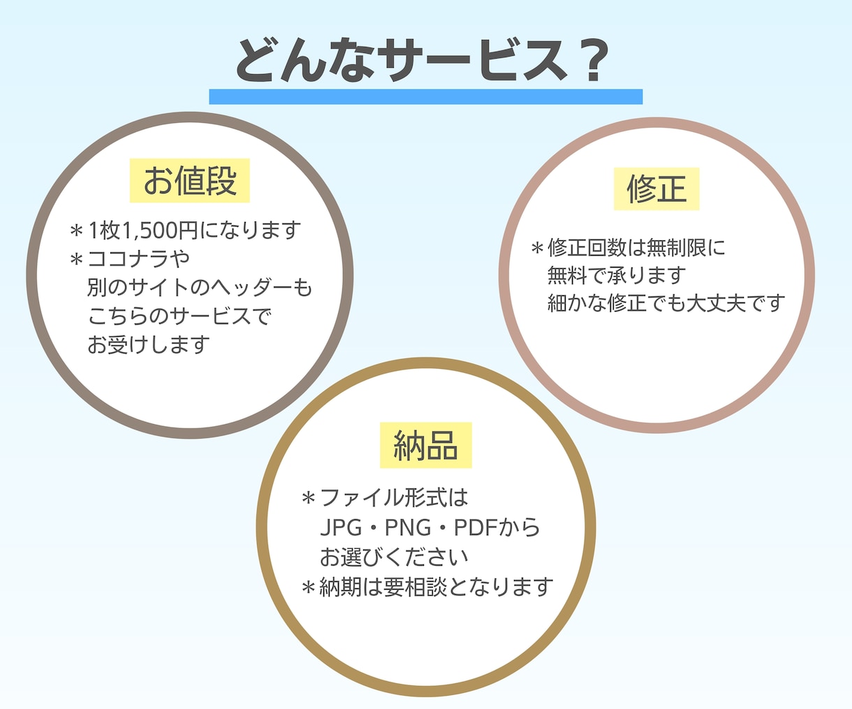 Canvaを使ってXのヘッダー作ります あなたのイメージにぴったりなヘッダーを格安で！ イメージ3