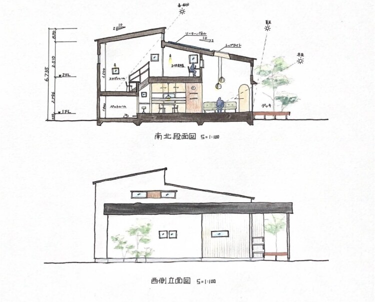 あなたの住宅の間取り解説・新規提案します 住宅専門建築士が細かな視点で省エネも導線もアドバイスします イメージ3