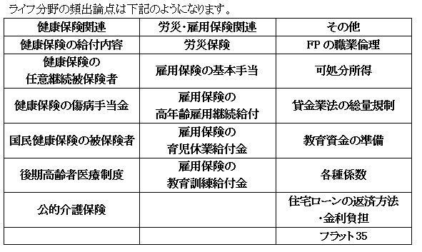 3級FP学科試験のライフ分野のテキストを販売します 市販のテキストを全てやる必要はなし。頻出論点をやるだけで合格 イメージ2