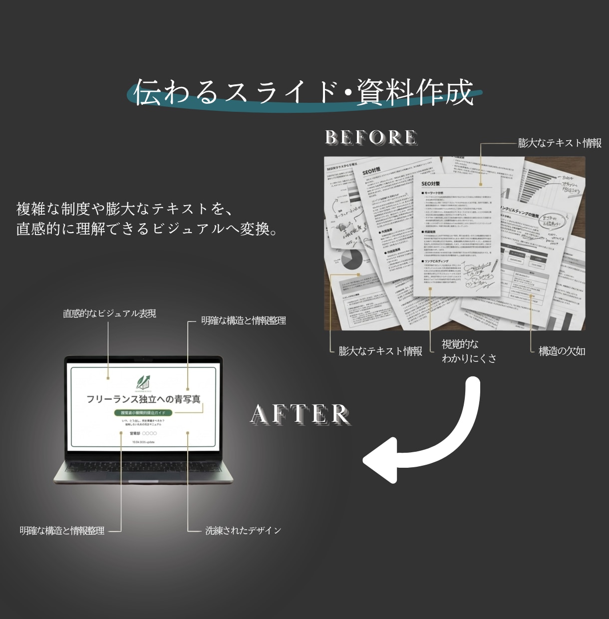 元行政書士が作る、伝わるプレゼン資料作成します SEOライターの言語化力×Canvaで、価値ある資料に イメージ1