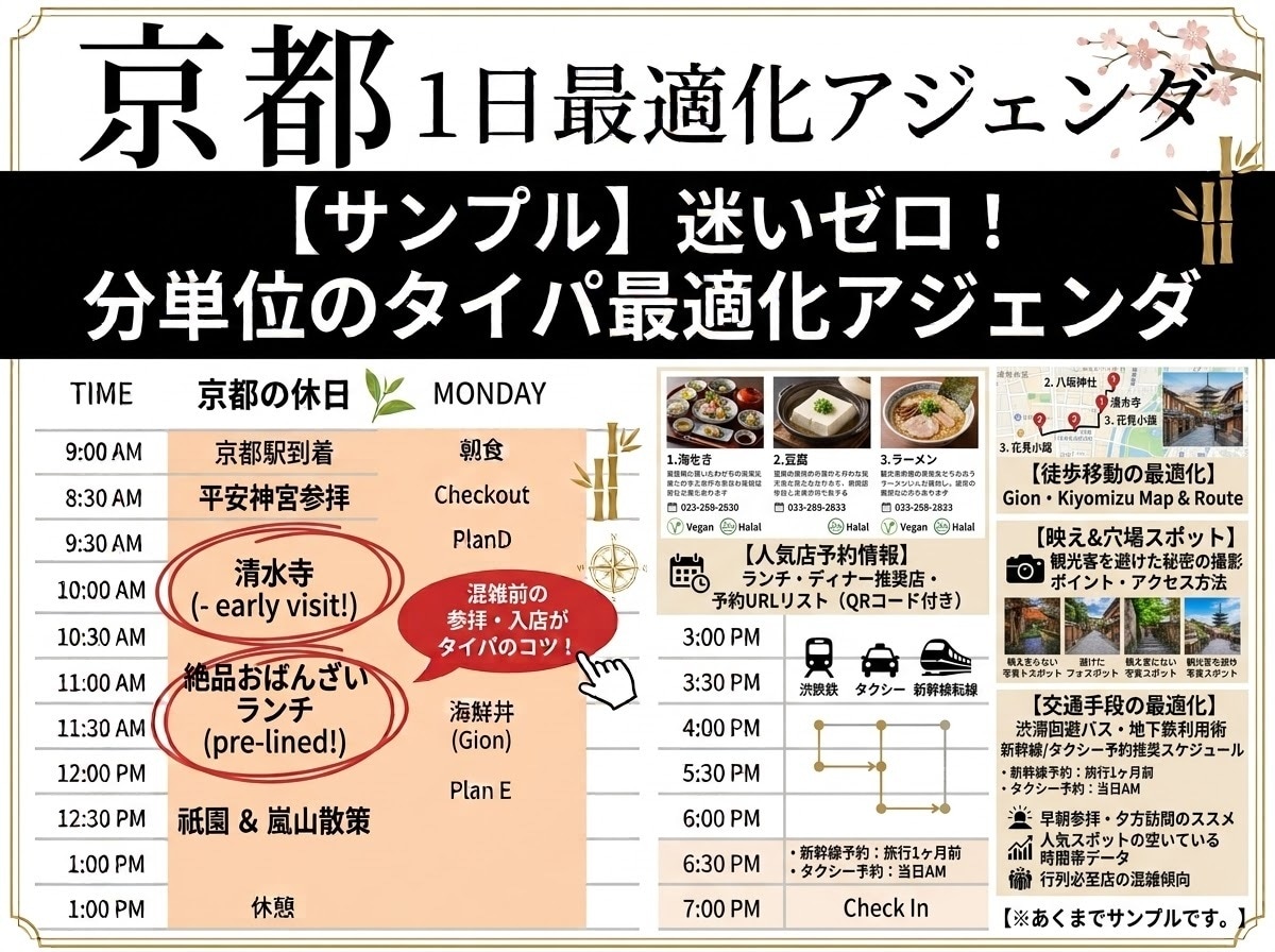 京都1日攻略！混雑回避×美食の旅プラン作成します 穴場スポットを効率よく！Mapピン＆行程付き イメージ1