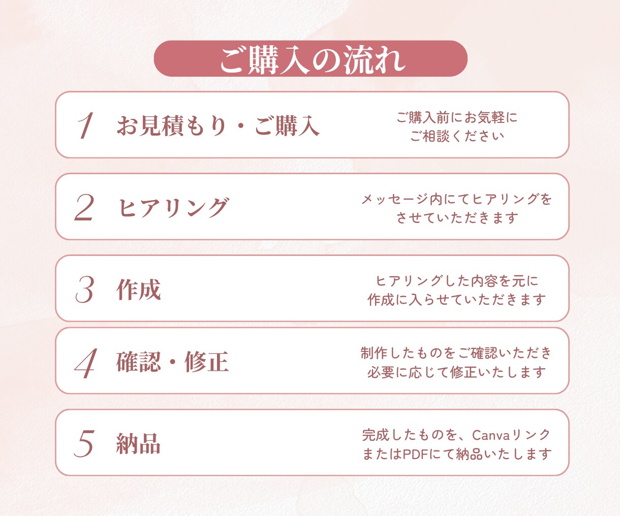 Canvaでセミナー・講座資料の作成いたします あなたらしさを表現しながら、パッと見て伝わる資料を作成します イメージ6