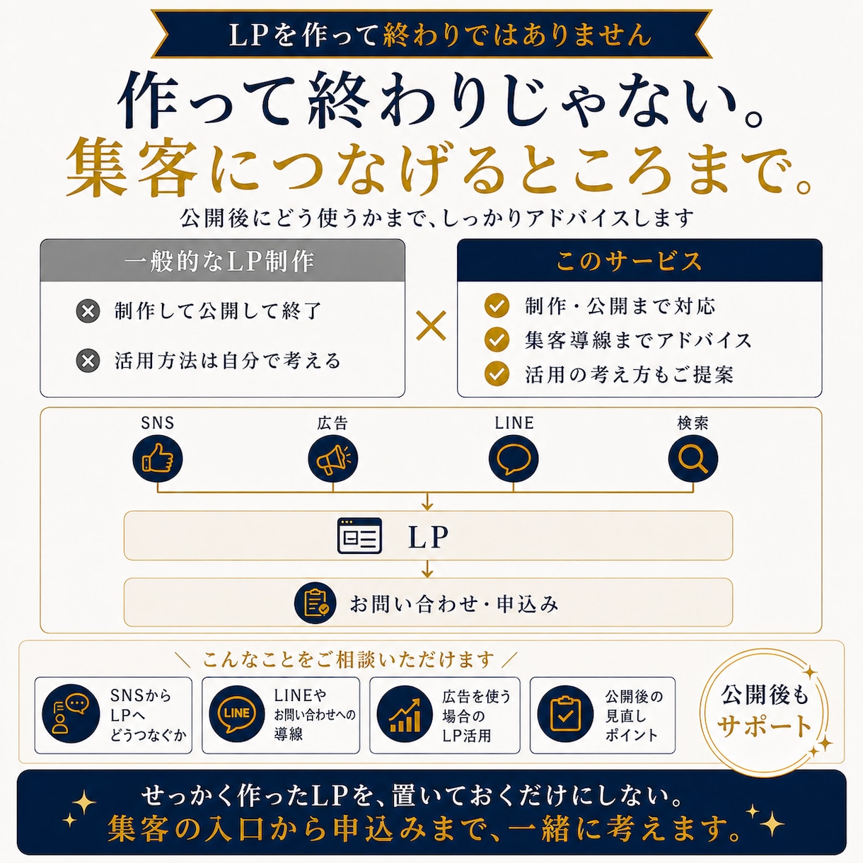 あなたは話すだけ！インタビューからLPを制作します 強みが分からなくても大丈夫！全てまるっとお任せください！ イメージ4