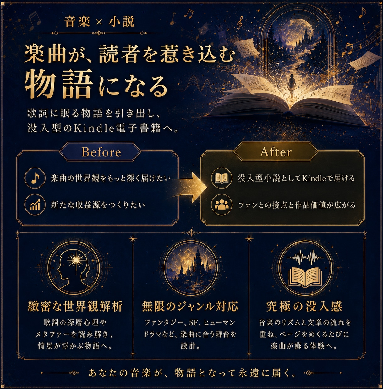 音楽×小説】あなたの楽曲を電子書籍にします あなたの楽曲を読者の心を震わせる唯一無二の小説化させます イメージ2