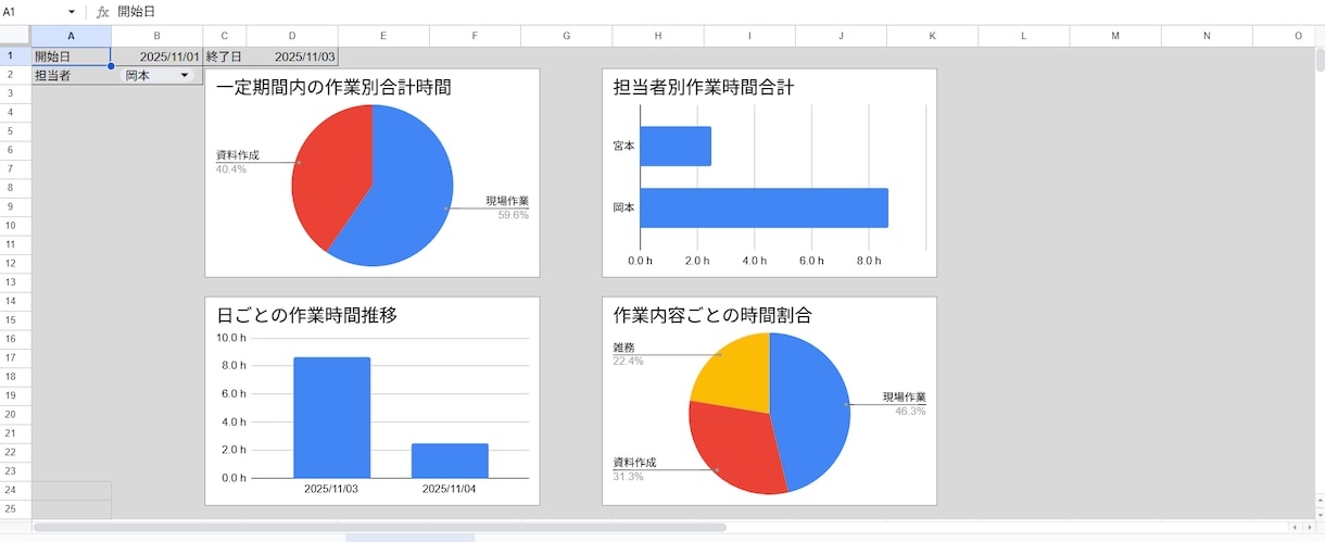 スプレッドシート日報を使える形に初期設定します 日報を自動・見える化します サンプルあり イメージ5