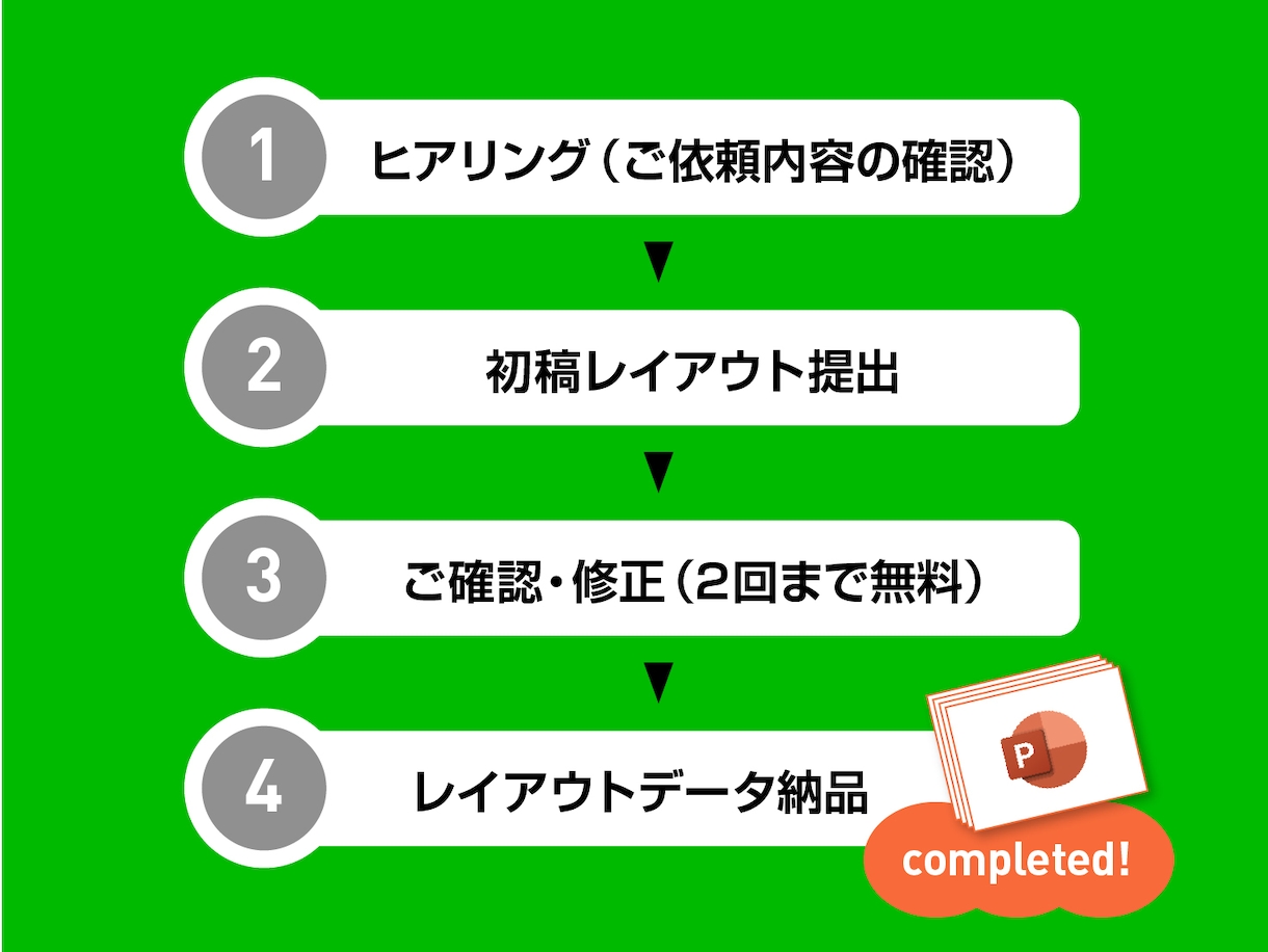 プロのデザイナーがパワポ資料を構成・デザインします 地図やチャートの作図もまとめておまかせ！ イメージ2