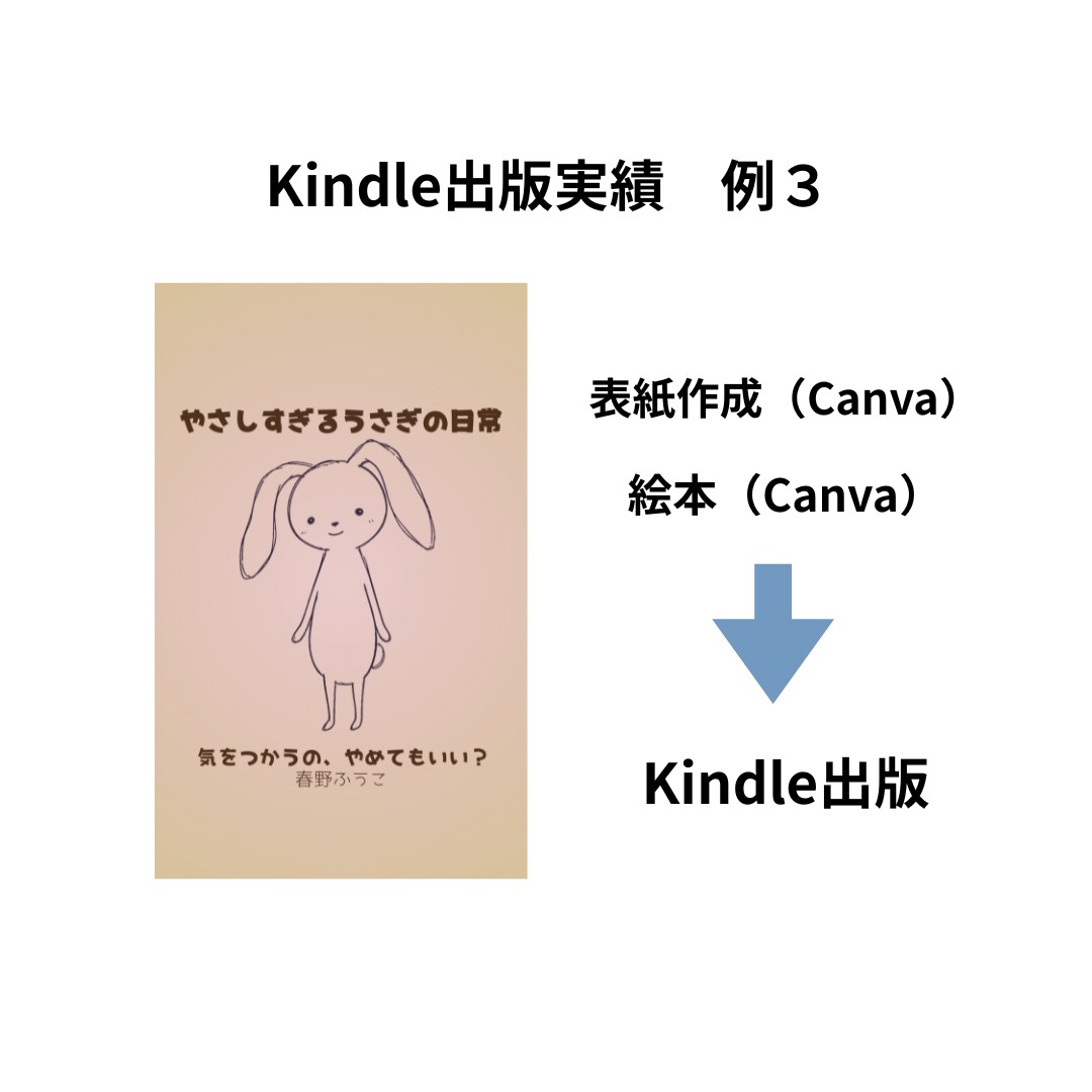 PDFをKindle出版用データに変換します 初心者向けの安心サポート・PDFをそのままKindle本化 イメージ7