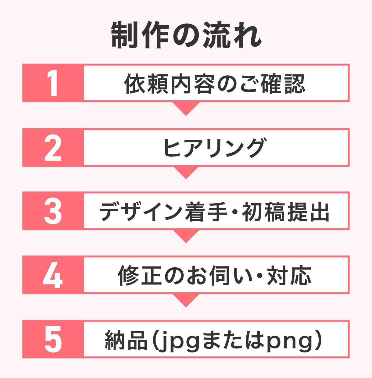 パッと目を引くWEB画像を制作いたします 広告用バナー/ヘッダー/SNS画像など修正回数無制限で制作 イメージ4