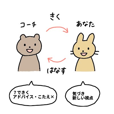 看護師×コーチ　お試しセッションします 悩みや明確にしたいこと、お話を聞きお試しでセッションします！ イメージ1