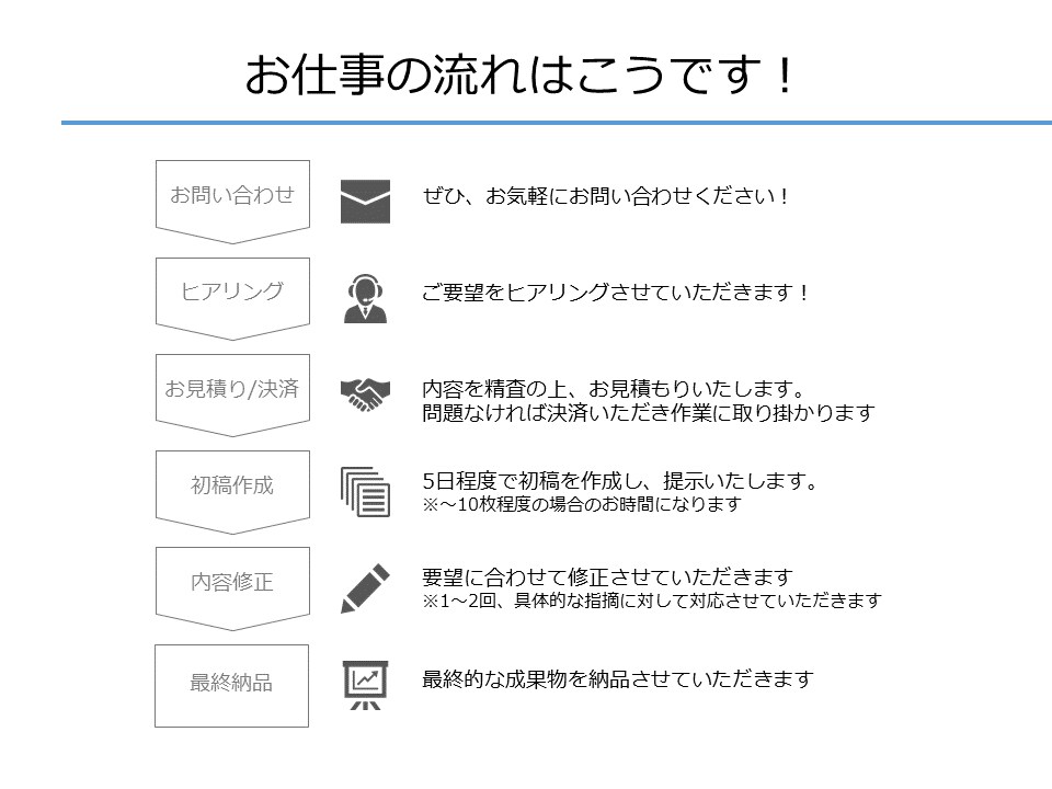 メーカー向けの営業用資料を低価格高品質で作ります 洗練されたというよりも、現場で使えるをモットーとしてます！ イメージ3