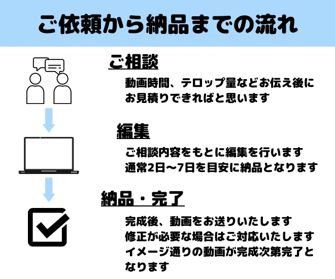 コスパ最強！リーズナブルに動画編集代行致します 迅速かつ丁寧な対応・即レス！長期・継続のご依頼も大歓迎です！ イメージ2