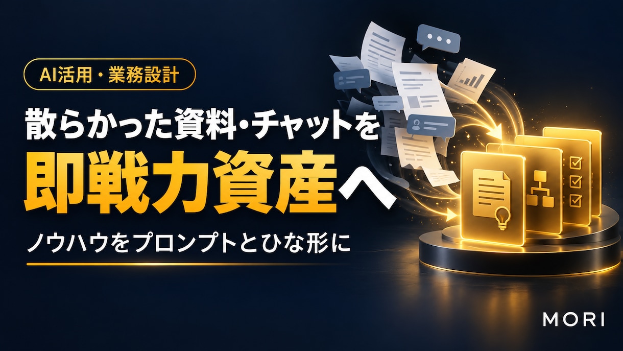 散らかった資料を再利用できる仕組みに整えます 埋もれたノウハウを、現場で使えるプロンプトとひな形へ イメージ1
