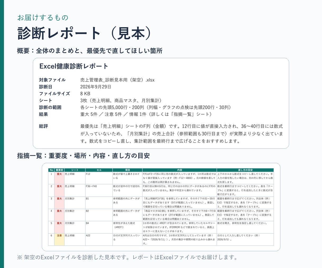 業務用Excelの数式ミスや壊れた箇所を診断します 集計漏れ・参照ずれを一覧に。直し方の目安つきレポート イメージ2