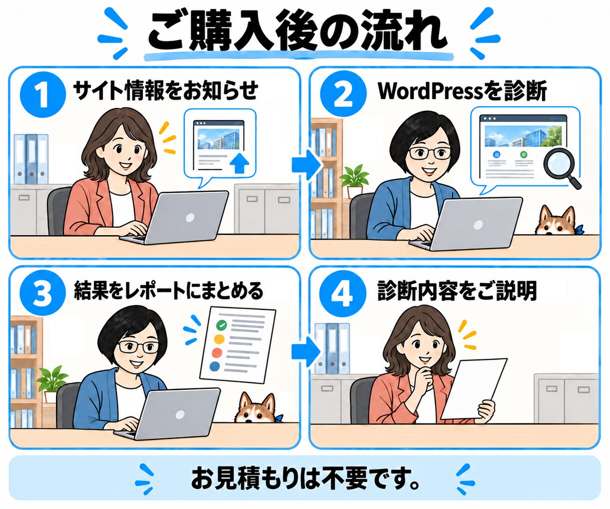 作りっぱなしのWordPressを診断します Wordpress の健康診断！現在の状態を確認します イメージ9
