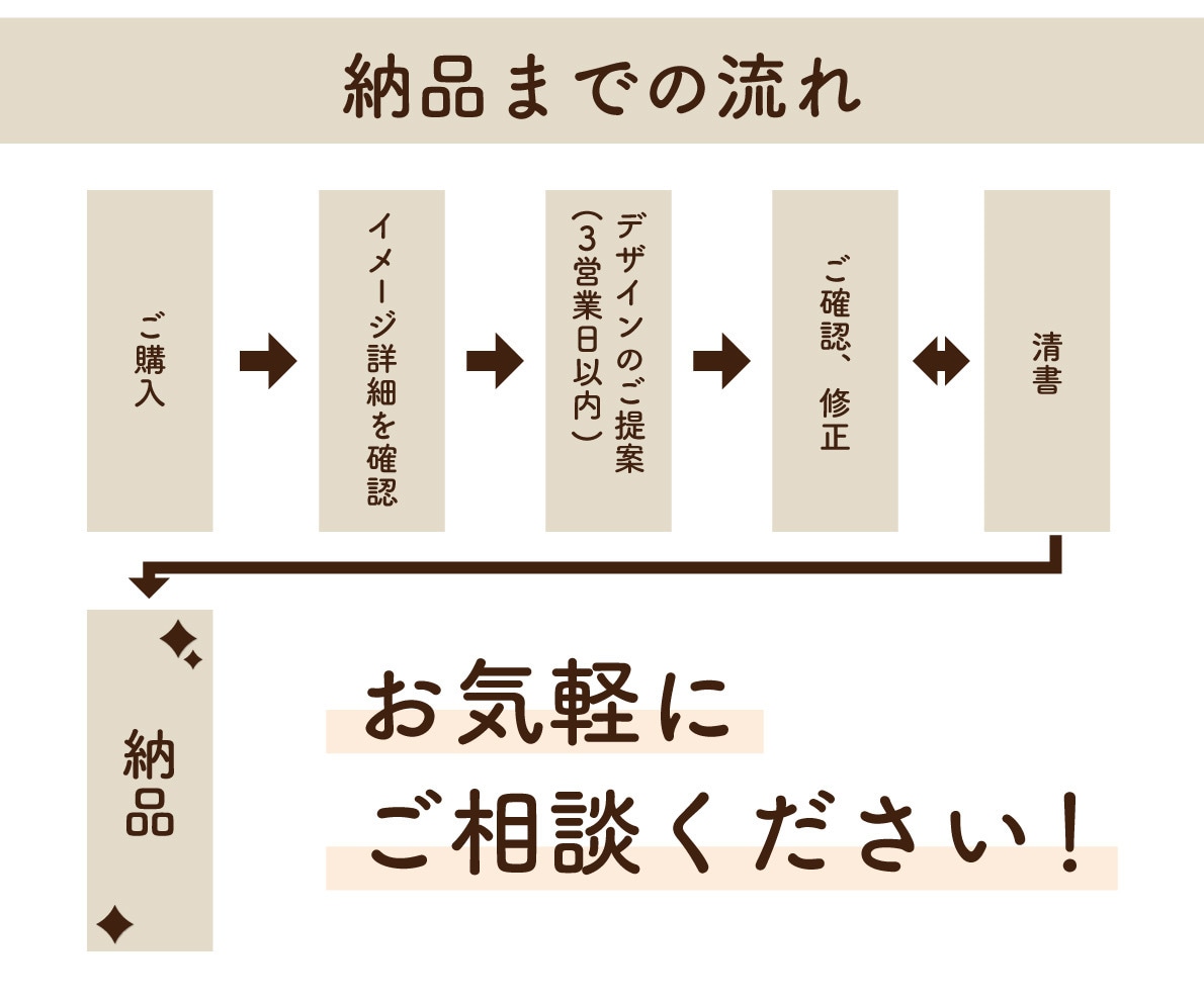 既存のデザインデータ（ロゴデータ）を調整いたします ★修正回数無制限なのでお気軽にご利用ください★ イメージ5