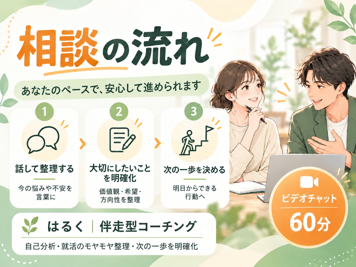 新卒・就活生｜の悩みを一緒に整理します やりたい仕事が分からない方へ！自己分析から次の一歩まで伴走！ イメージ3