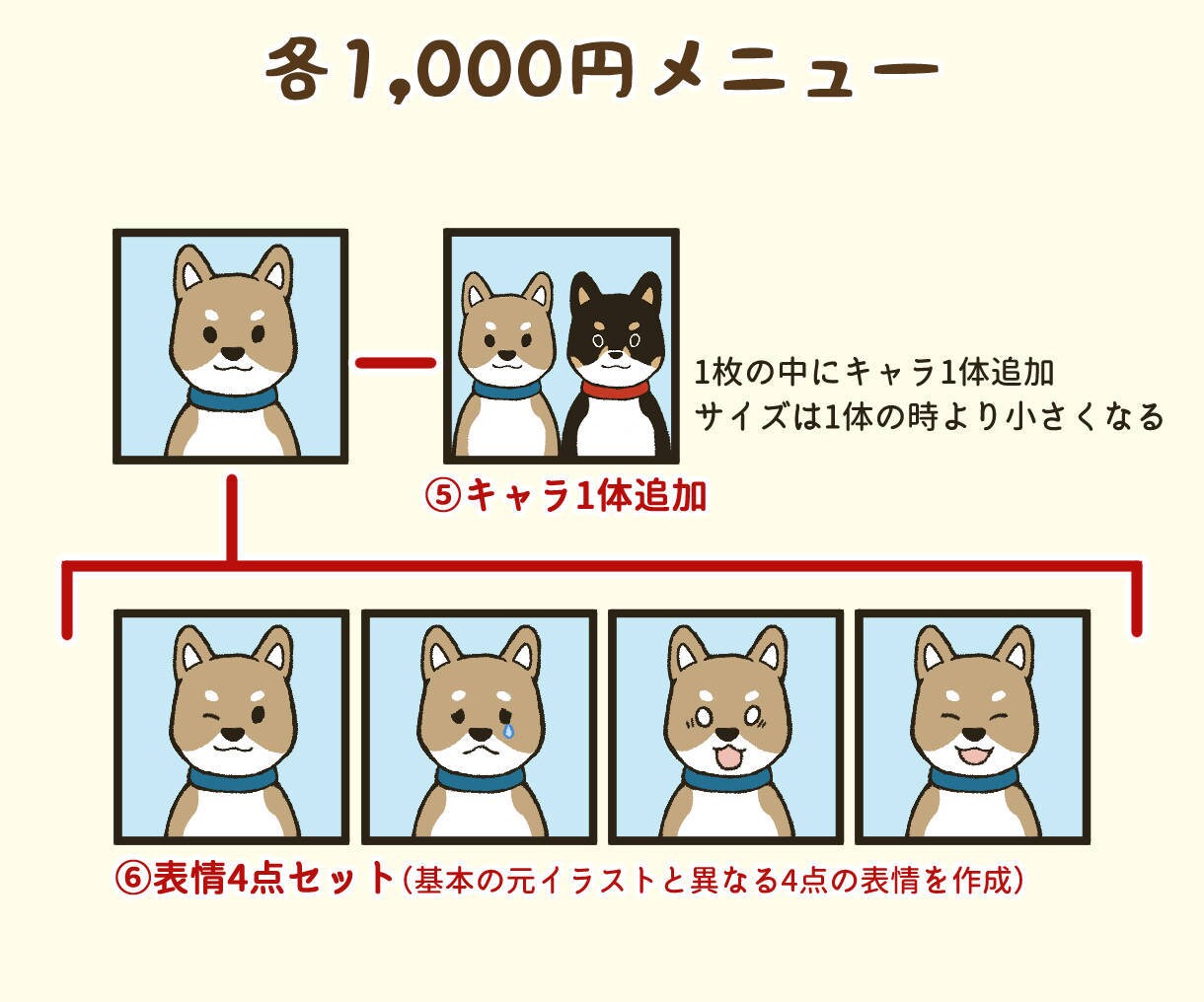 リピーター様専用！アイコンの追加ご依頼承ります ご購入したアイコンに表情やポーズを追加・調整ができます！ イメージ4