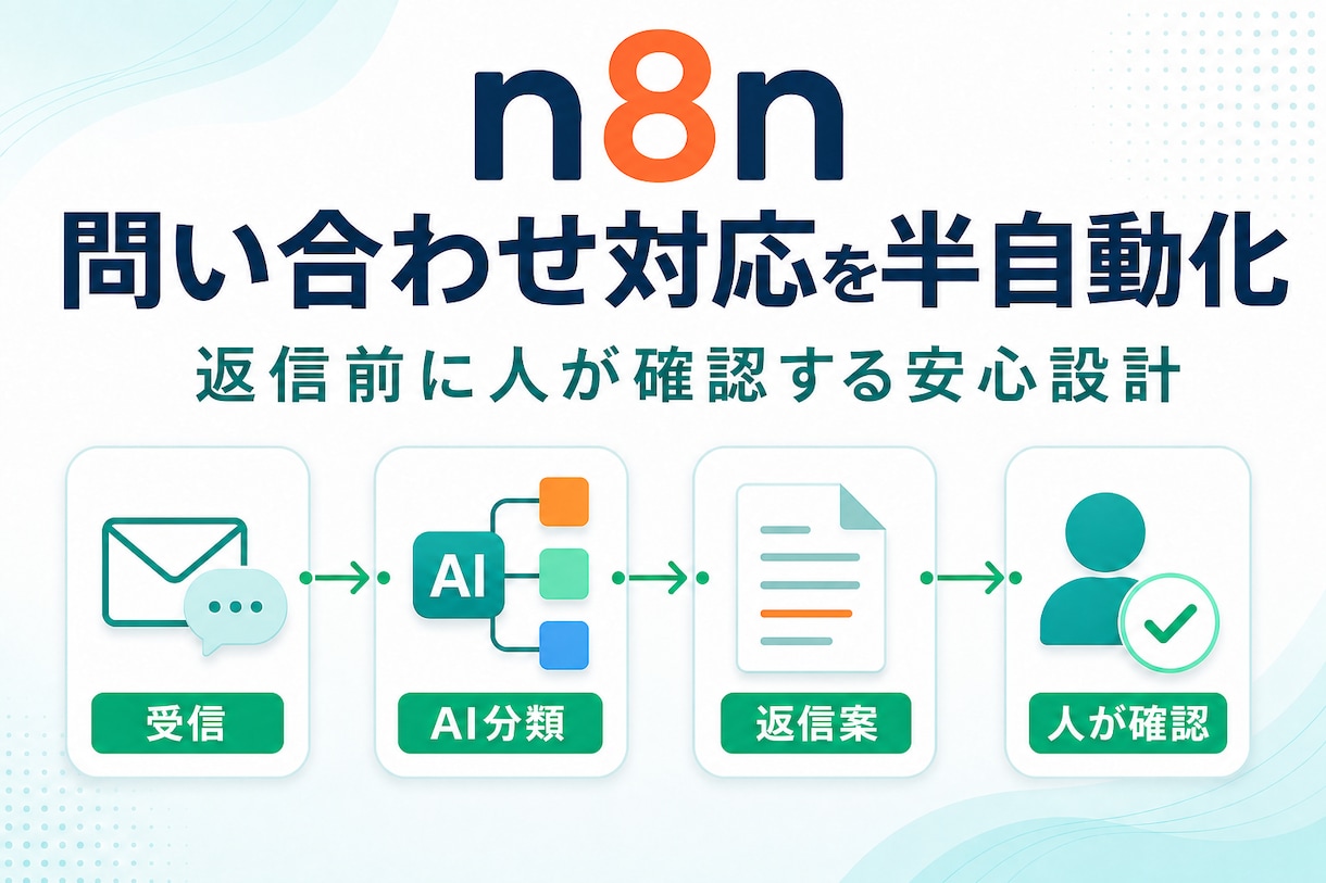 n8nで問い合わせ対応をAI半自動化します 返信前に人が確認する安心設計です イメージ2