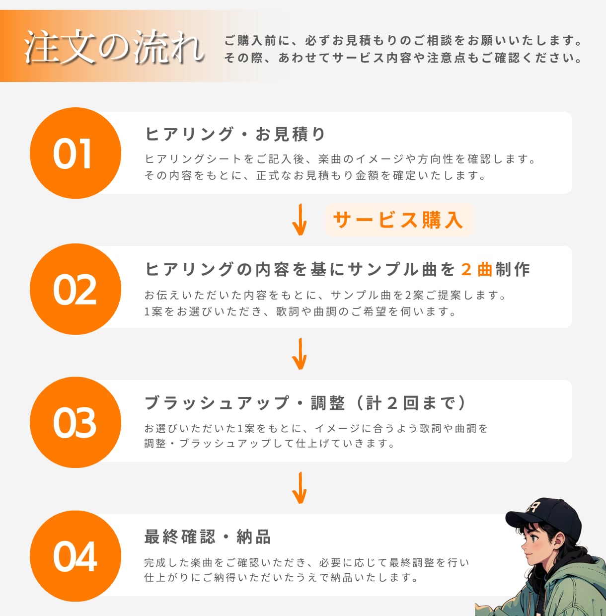 心に残る1曲を。理想のオリジナル楽曲を制作します 【実績多数】CM、店内BGM、プロモーション イメージ3
