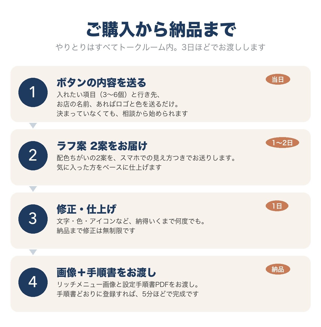 お試し1,000円でLINEリッチメニュー作ります 修正無制限・ラフ2案・設定手順書つき。購入前の無料ラフ案OK イメージ7