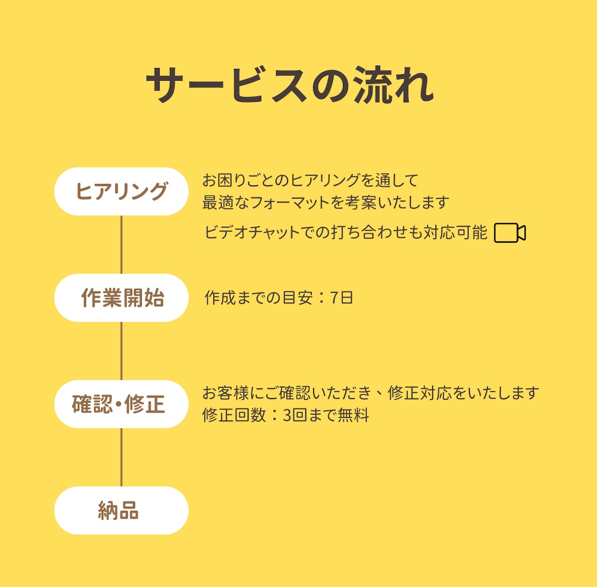 ダッシュボード作成します PowerBI Desktopでコストをかけず数字を可視化〇 イメージ2