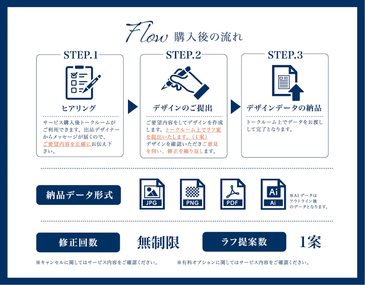 信頼感が伝わるパンフ制作します 医療・企業向け高品質デザインを提供します イメージ2