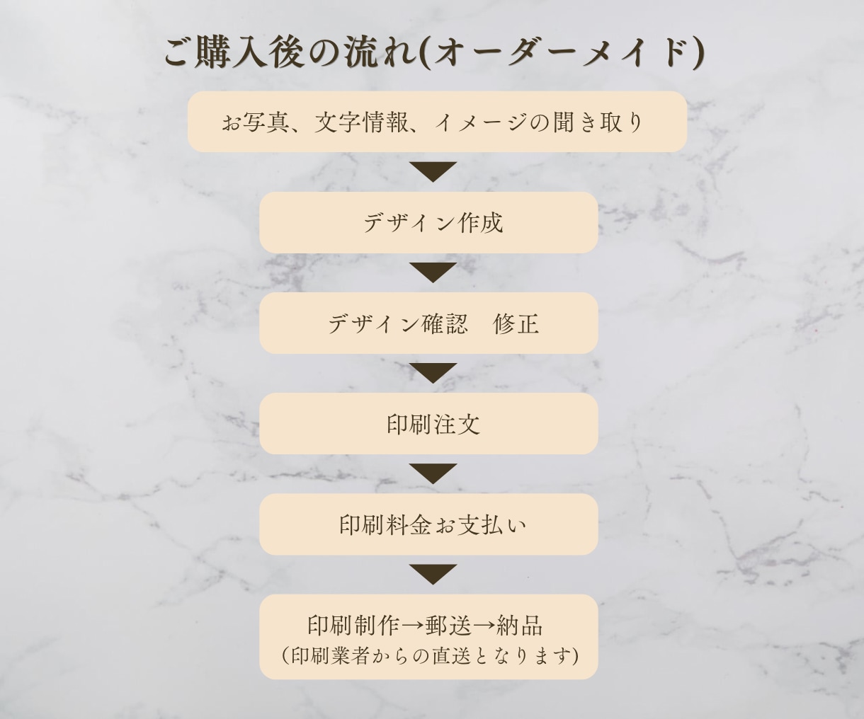オーダーメイドウェディングタペストリーつくります オーダーメイド対応　サイズNGなし イメージ7