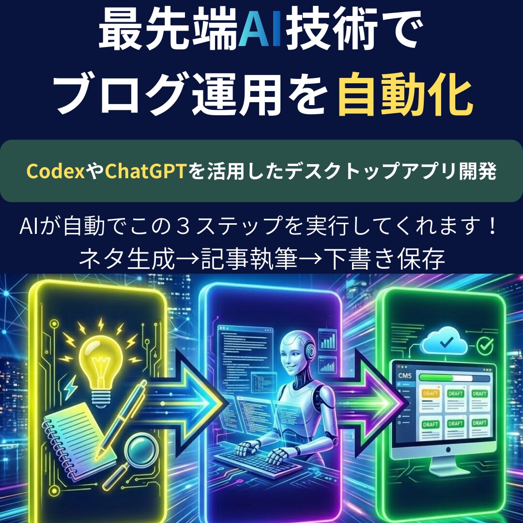 AIブログ完全自動化します ネタ出し→執筆→下書き投稿まで自動化できます！ イメージ1