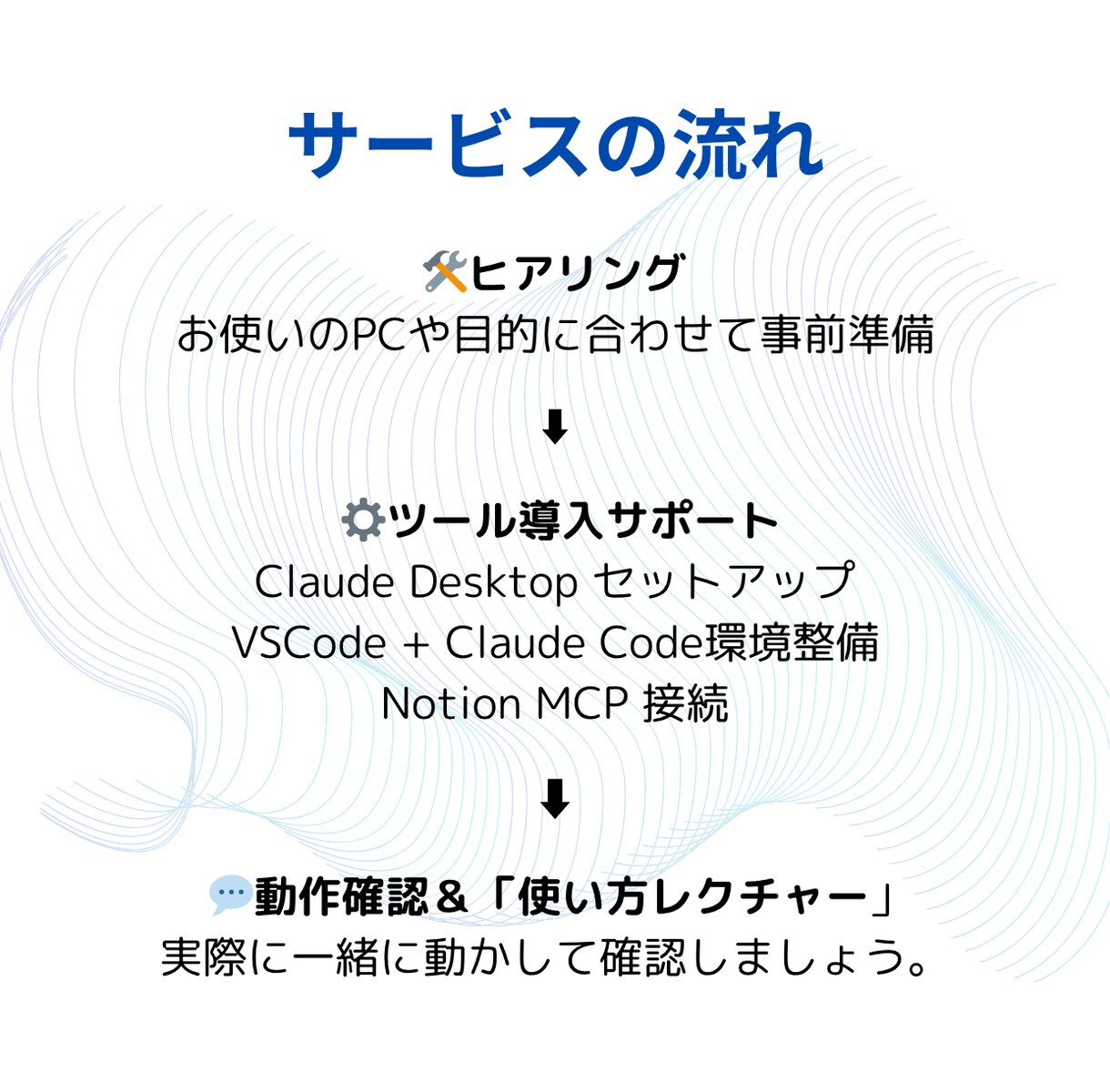 Claude×Notion環境構築サポートします 質問無制限で“完了まで伴走”でお手伝い イメージ2